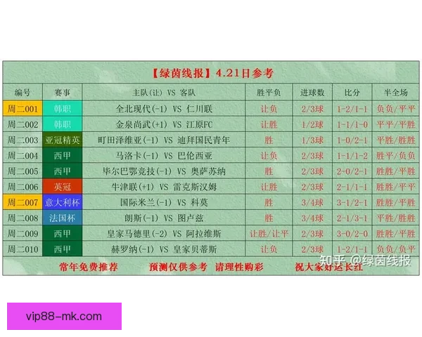 权威足球竞猜官网全新玩法解析与赛事投注指南