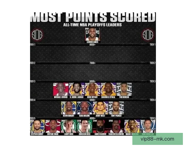 状元化身NBA纪录王 2米03前锋比肩三大巨星